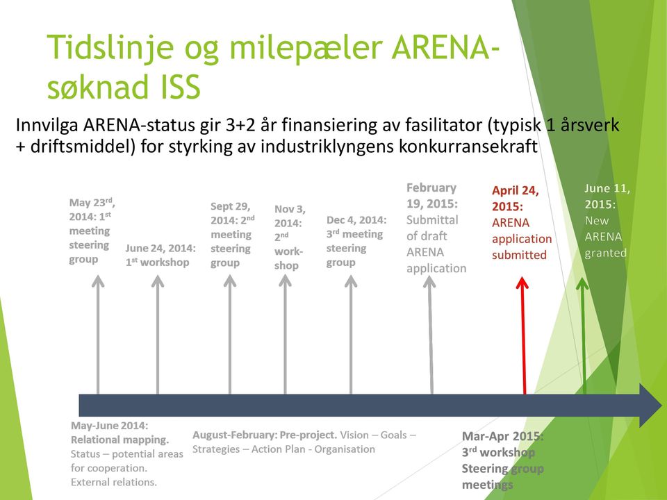 av fasilitator (typisk 1 årsverk +