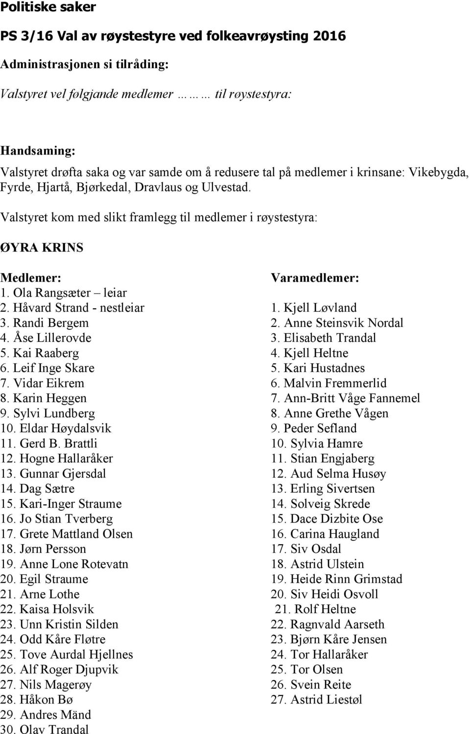 Håvard Strand - nestleiar 1. Kjell Løvland 3. Randi Bergem 2. Anne Steinsvik Nordal 4. Åse Lillerovde 3. Elisabeth Trandal 5. Kai Raaberg 4. Kjell Heltne 6. Leif Inge Skare 5. Kari Hustadnes 7.