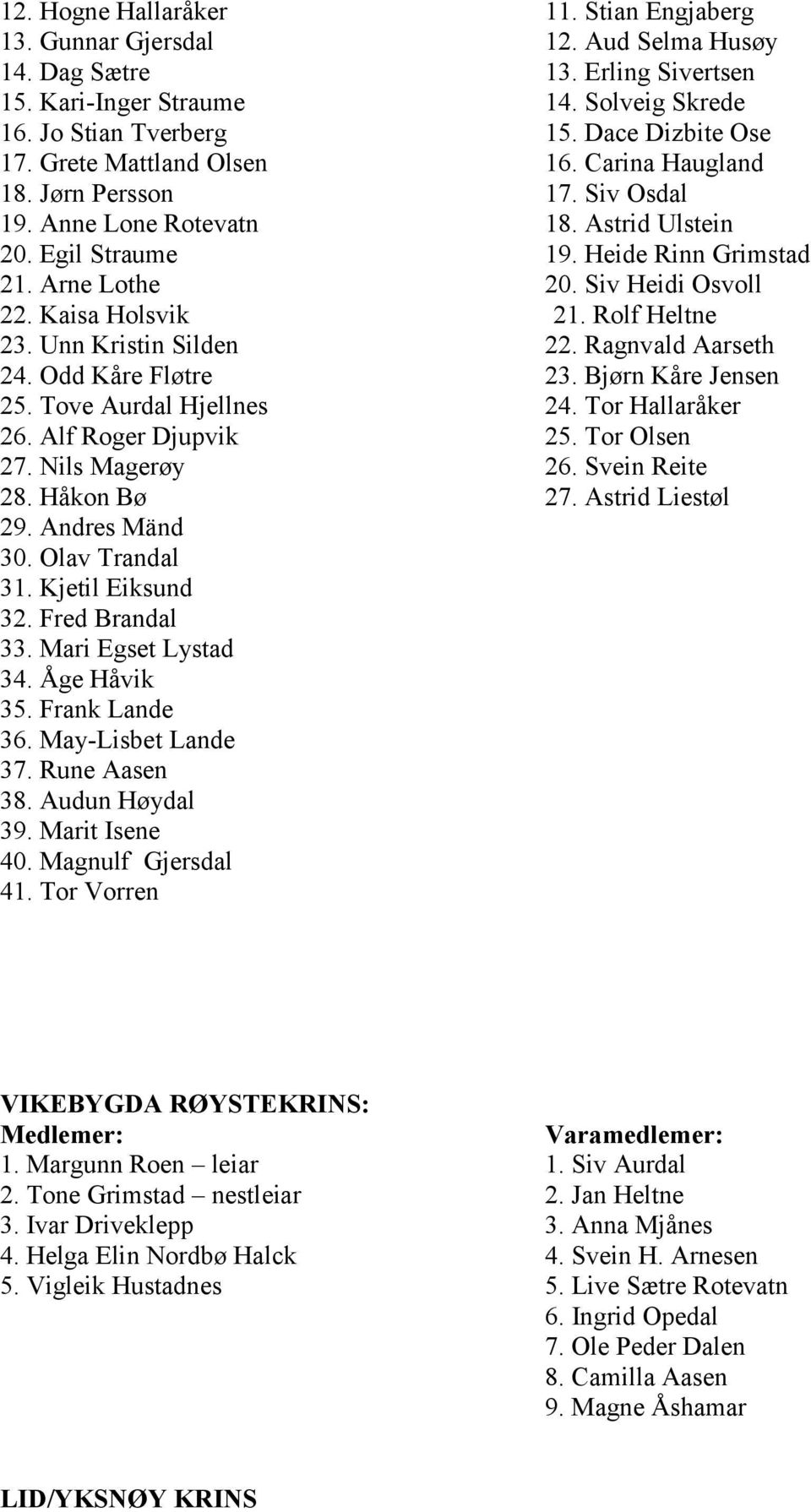 Siv Heidi Osvoll 22. Kaisa Holsvik 21. Rolf Heltne 23. Unn Kristin Silden 22. Ragnvald Aarseth 24. Odd Kåre Fløtre 23. Bjørn Kåre Jensen 25. Tove Aurdal Hjellnes 24. Tor Hallaråker 26.