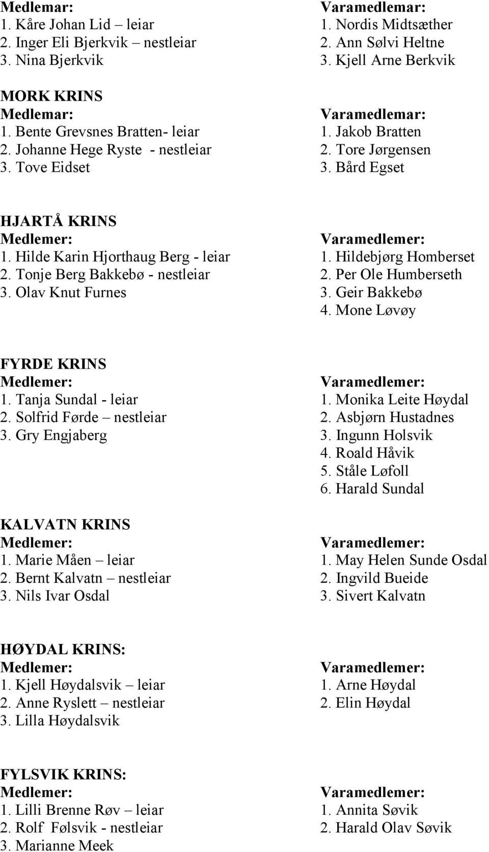 Hildebjørg Homberset 2. Tonje Berg Bakkebø - nestleiar 2. Per Ole Humberseth 3. Olav Knut Furnes 3. Geir Bakkebø 4. Mone Løvøy FYRDE KRINS 1. Tanja Sundal - leiar 1. Monika Leite Høydal 2.