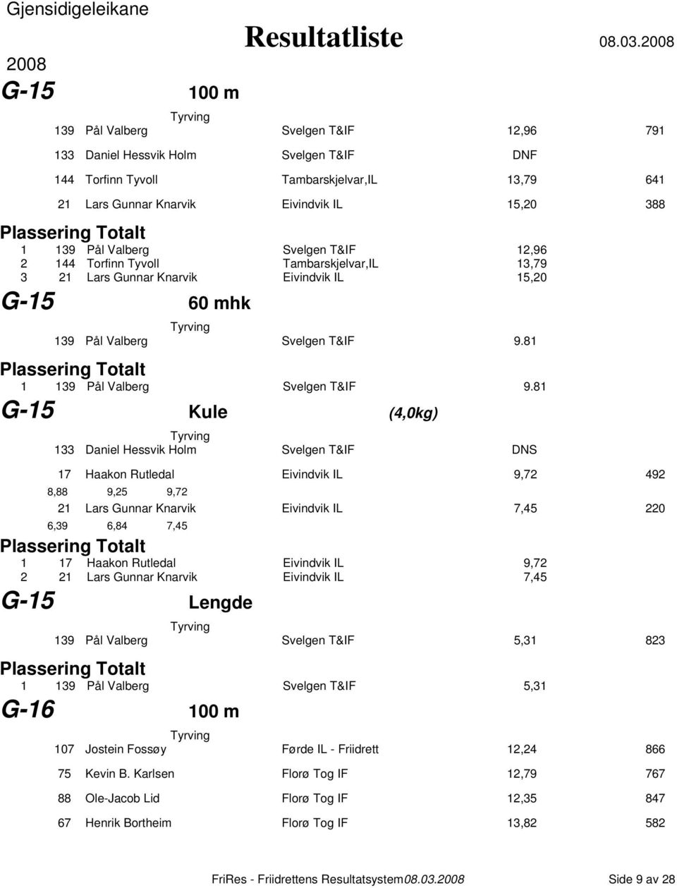 T&IF 12,96 2 144 Torfinn Tyvoll Tambarskjelvar,IL 13,79 3 21 Lars Gunnar Knarvik Eivindvik IL 15,20 G-15 60 mhk 139 Pål Valberg Svelgen T&IF 9.81 1 139 Pål Valberg Svelgen T&IF 9.