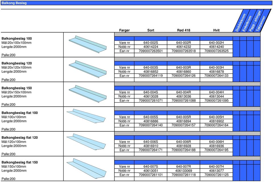 Mål:20x150x100mm Vare nr 640-004S 640-004R 640-004H Lengde:2000mm Nobb nr 40613028 40613036 40613044 Ean nr 7090007261071 7090007261088 7090007261095 Balkongbeslag flat 100 Mål:100x100mm Vare nr