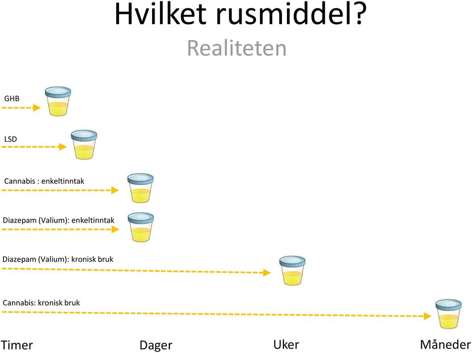 Diazepam (Valium): enkeltinntak Diazepam