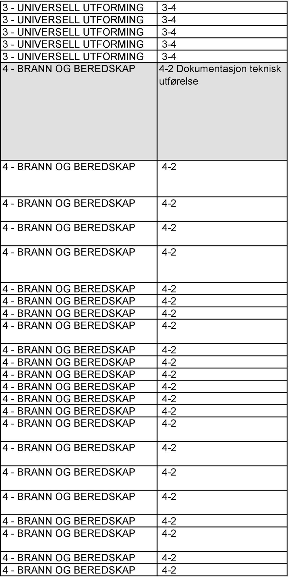 UTFORMING 3-4 Dokumentasjon teknisk