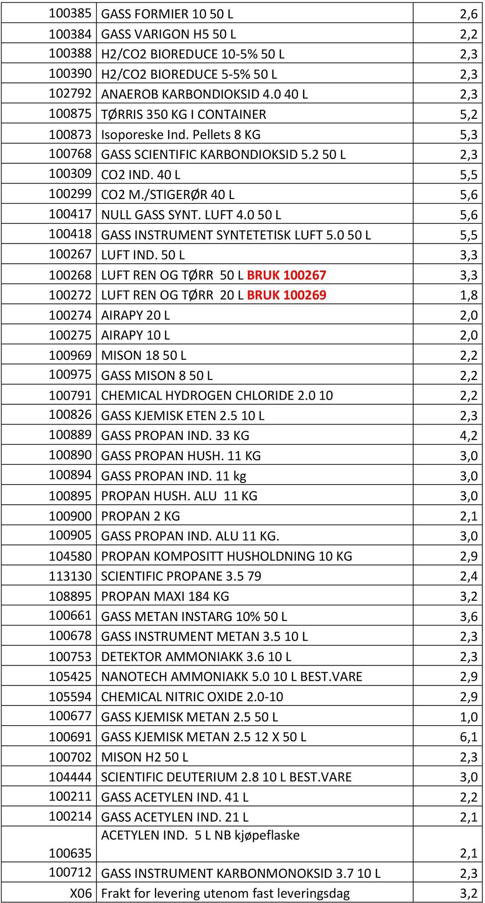 /STIGERØR 40 L 5,6 100417 NULL GASS SYNT. LUFT 4.0 50 L 5,6 100418 GASS INSTRUMENT SYNTETETISK LUFT 5.0 50 L 5,5 100267 LUFT IND.