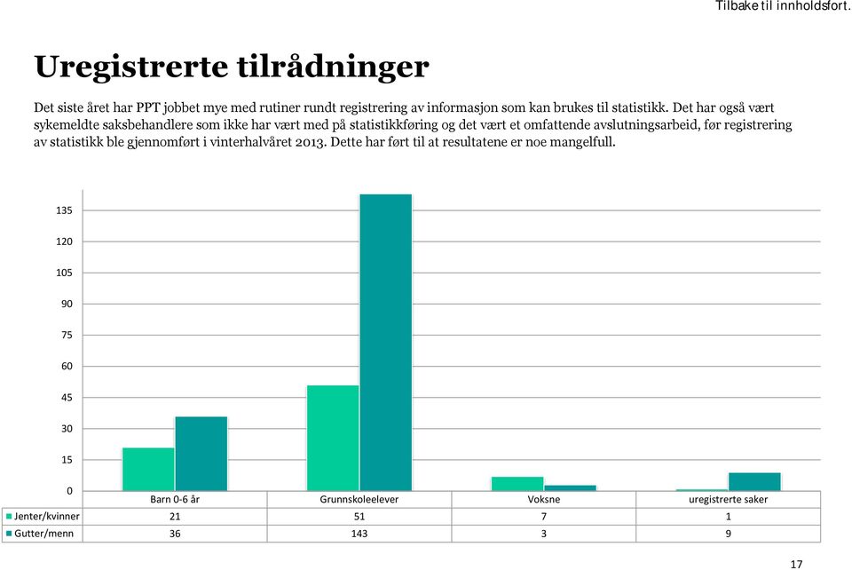 Det har også vært sykemeldte saksbehandlere som ikke har vært med på statistikkføring og det vært et omfattende