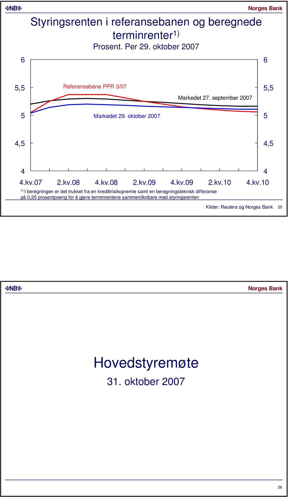 7.kv..kv..kv.9.kv.9.kv..kv. ) I beregningen er det trukket fra en kredittrisikopremie samt en