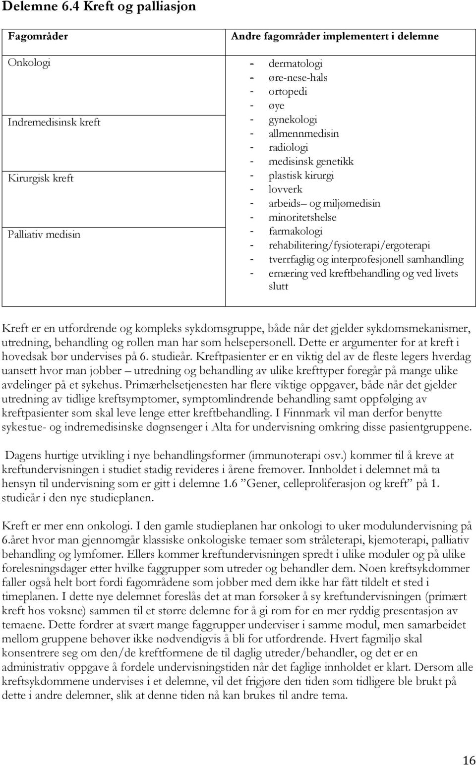 medisinsk genetikk Kirurgisk kreft - plastisk kirurgi - lovverk - arbeids og miljømedisin - minoritetshelse Palliativ medisin - farmakologi - rehabilitering/fysioterapi/ergoterapi - tverrfaglig og