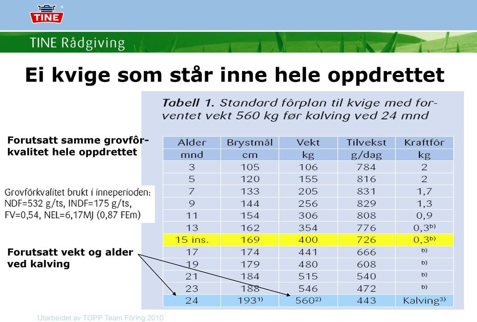 grovfôrkvalitet hele