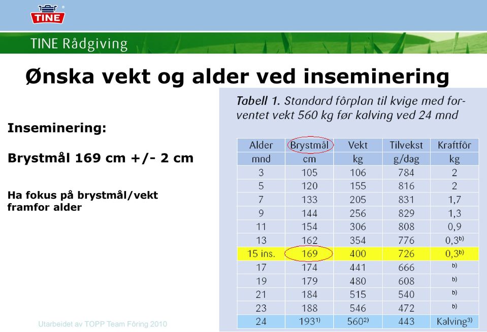 Brystmål 169 cm +/- 2 cm Ha