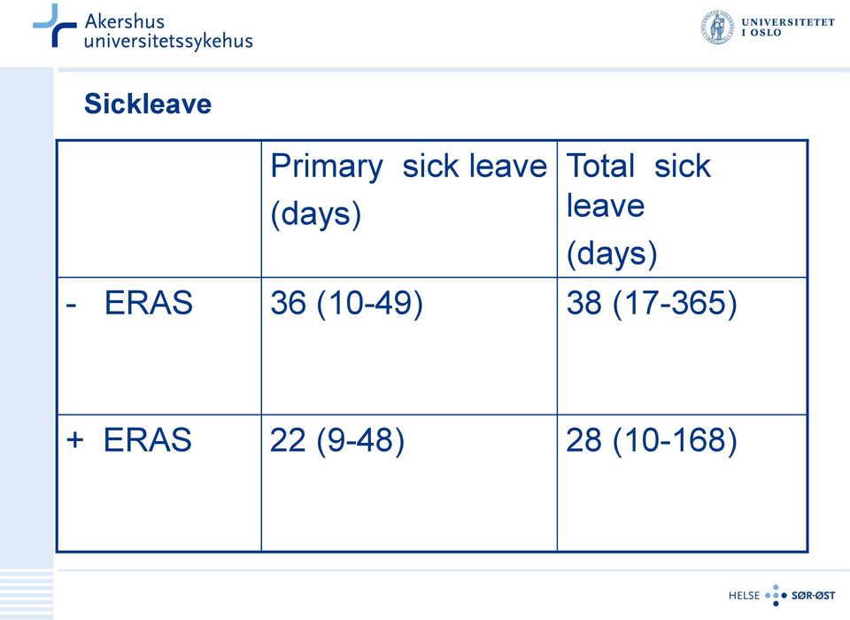 (days) - ERAS 36 (10-49) 38