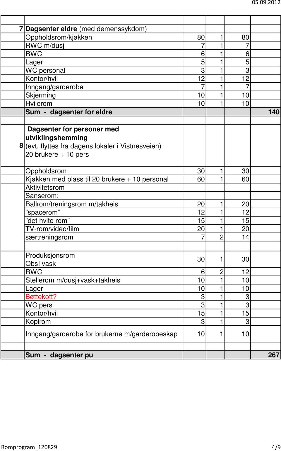 dagsenter for eldre 40 8 Dagsenter for personer med utviklingshemming (evt.