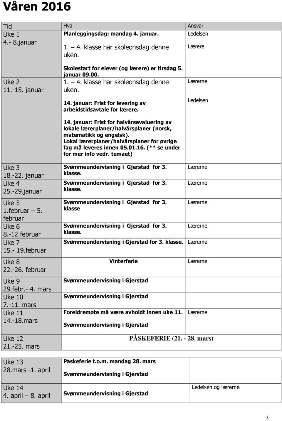 Lokal lærerplaner/halvårsplaner for øvrige fag må leveres innen 05.01.16. (** se under for mer info vedr. temaet) Uke 3 18.-22. januar Uke 4 25.-29.januar Uke 5 1.februar 5. februar Uke 6 8.-12.