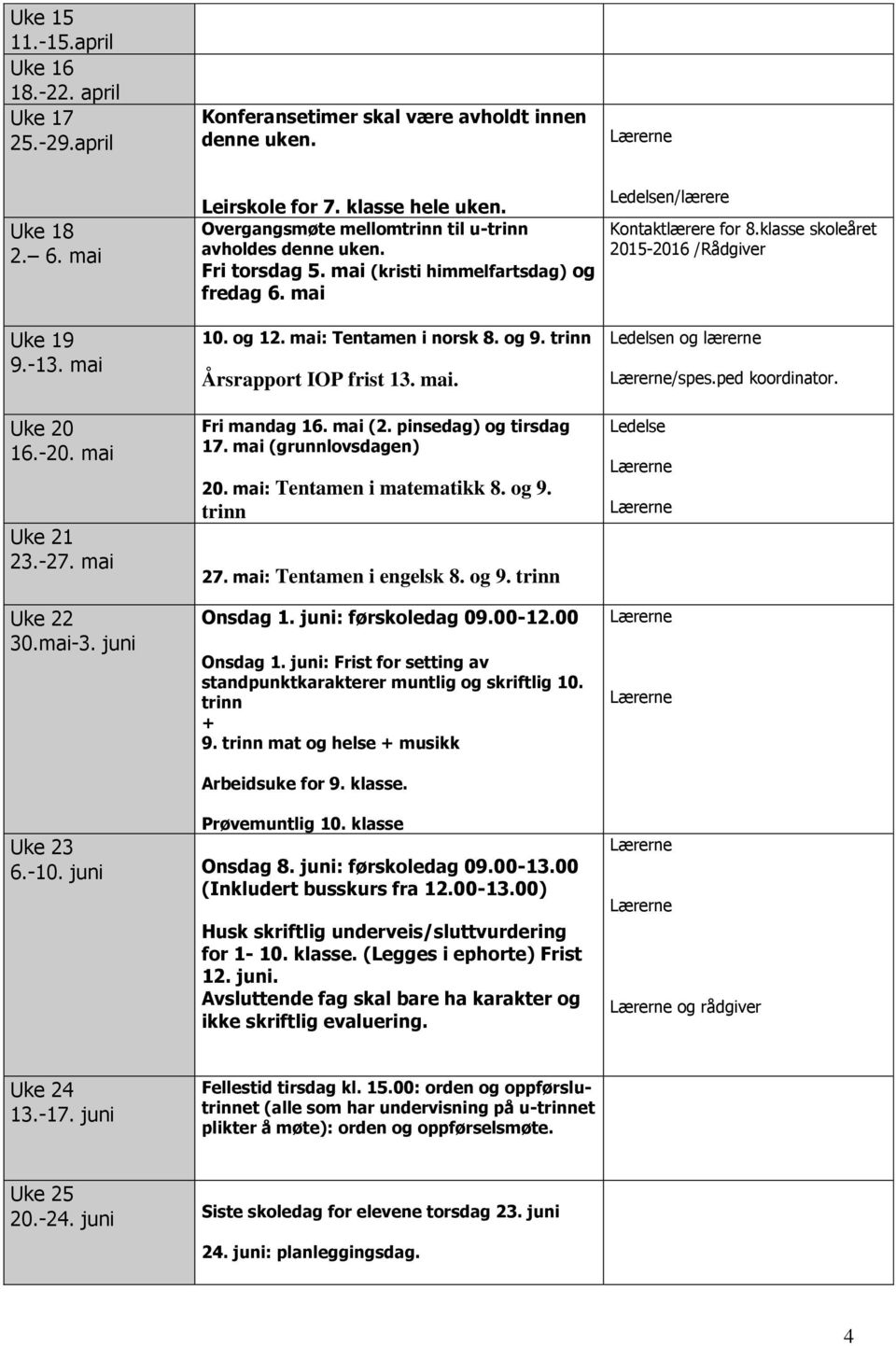 mai Uke 20 16.-20. mai Uke 21 23.-27. mai Uke 22 30.mai-3. juni 10. og 12. mai: Tentamen i norsk 8. og 9. trinn Årsrapport IOP frist 13. mai. Fri mandag 16. mai (2. pinsedag) og tirsdag 17.