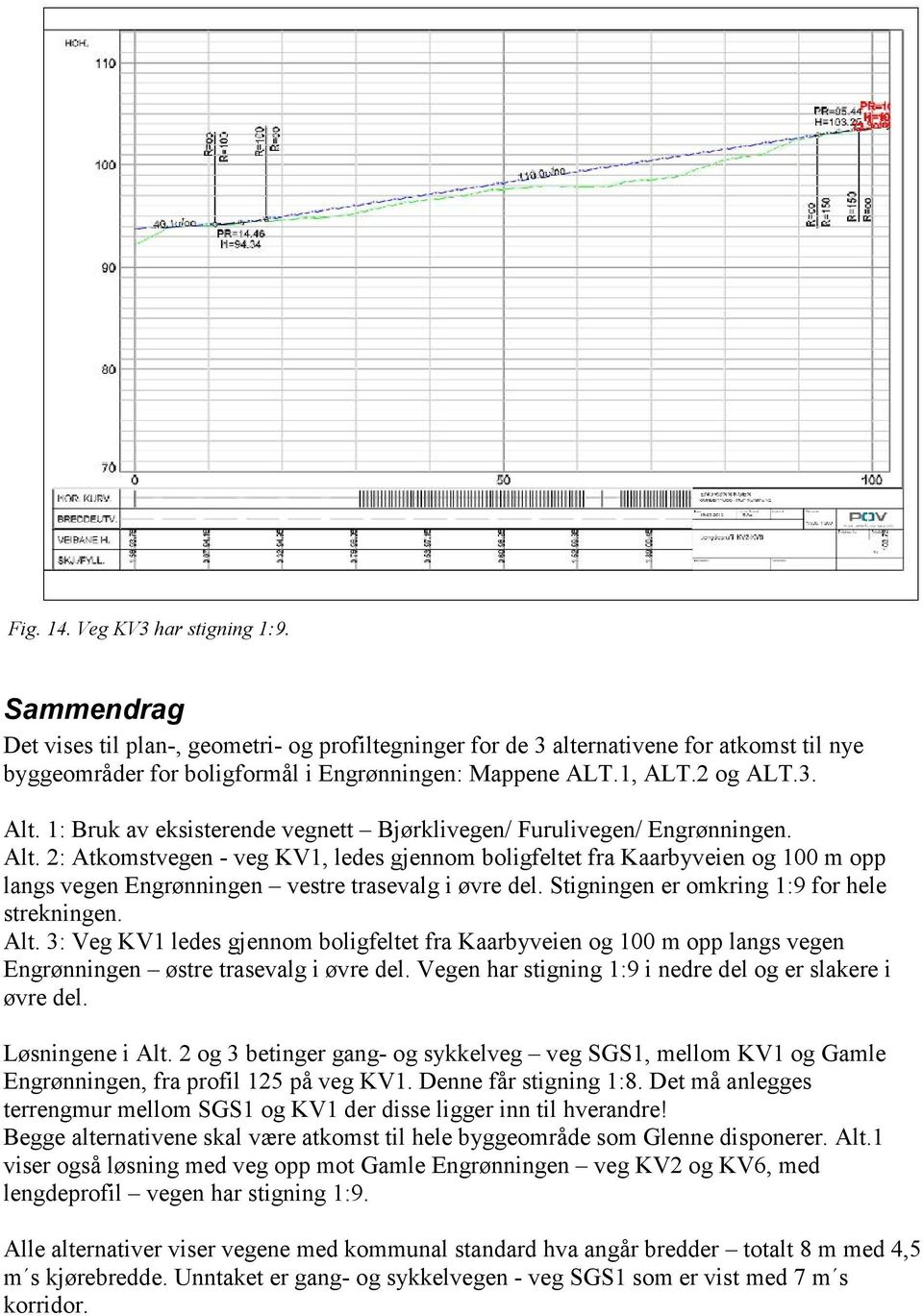 Stigningen er omkring 1:9 for hele strekningen. Alt. 3: Veg KV1 ledes gjennom boligfeltet fra Kaarbyveien og 100 m opp langs vegen Engrønningen østre trasevalg i øvre del.