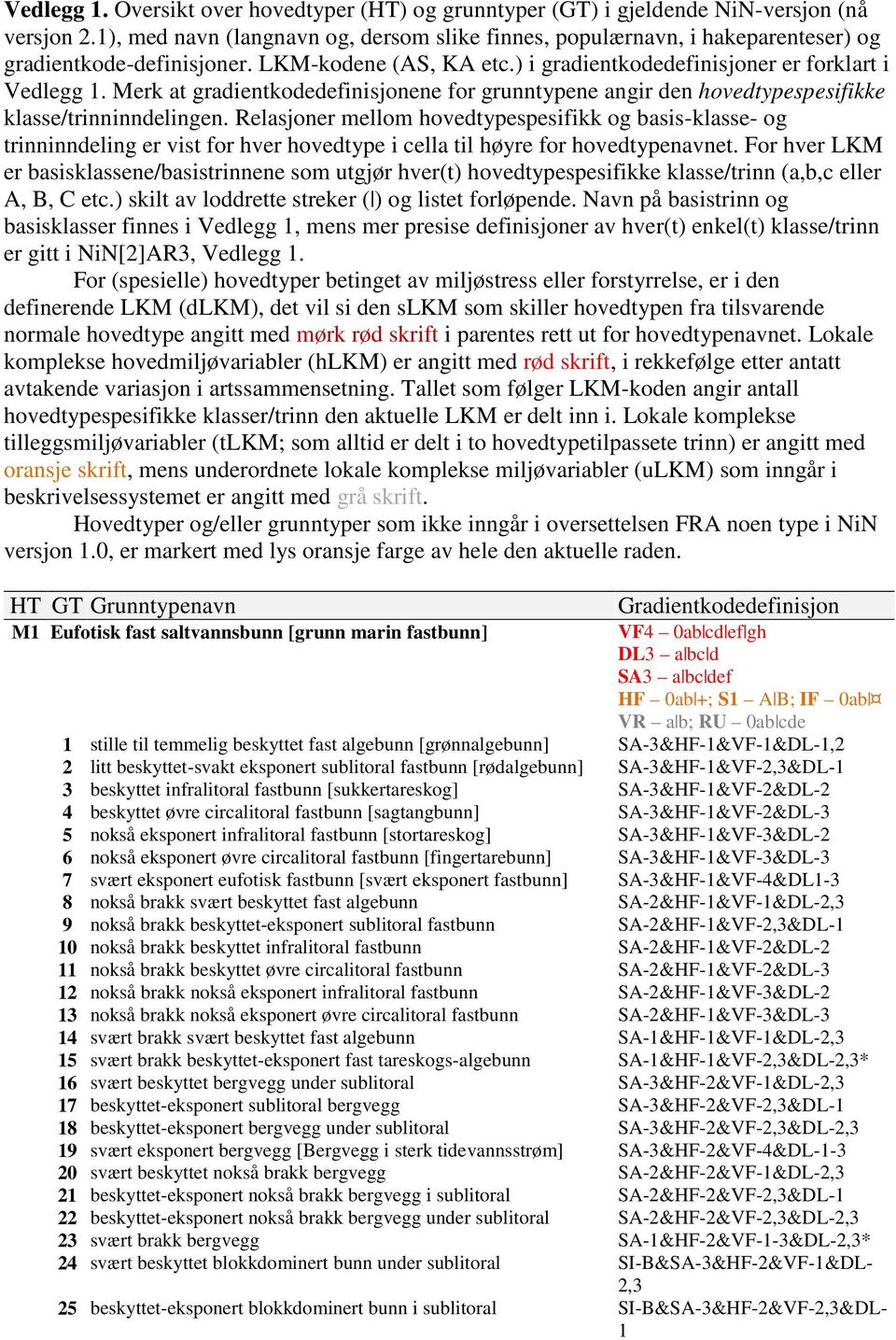 Merk at gradientkodedefinisjonene for grunntypene angir den hovedtypespesifikke klasse/trinninndelingen.