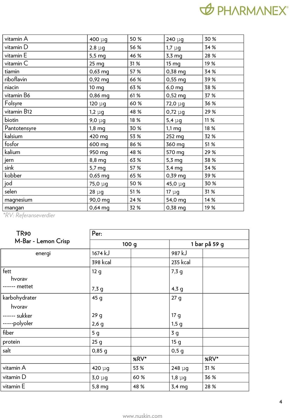 0,86 mg 61 % 0,52 mg 37 % Folsyre 120 µg 60 % 72,0 µg 36 % vitamin B12 1,2 µg 48 % 0,72 µg 29 % biotin 9,0 µg 18 % 5,4 µg 11 % Pantotensyre 1,8 mg 30 % 1,1 mg 18 % kalsium 420 mg 53 % 252 mg 32 %