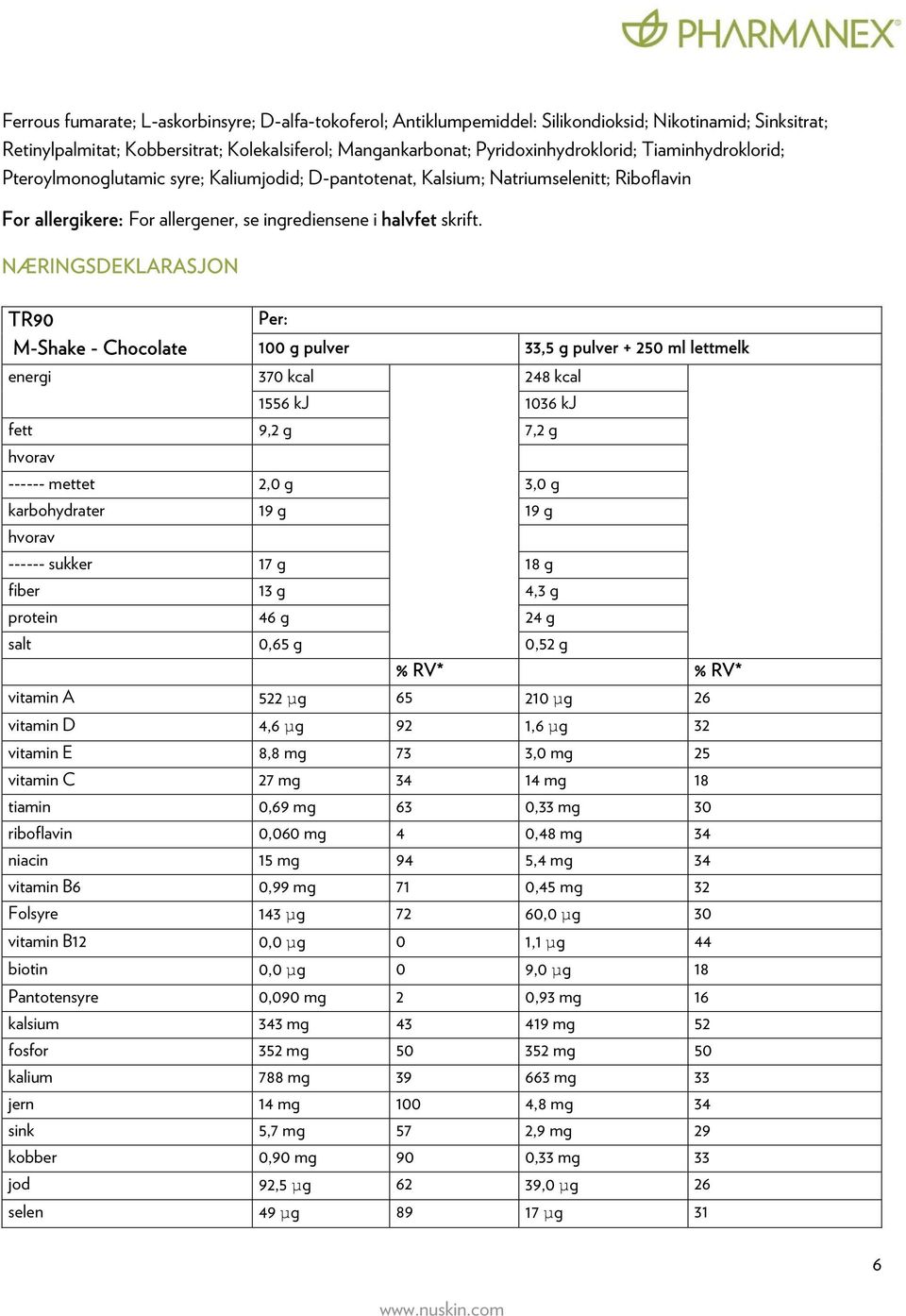 NÆRINGSDEKLARASJON TR90 M-Shake - Chocolate Per: 100 g pulver 33,5 g pulver + 250 ml lettmelk energi 370 kcal 248 kcal 1556 kj 1036 kj fett 9,2 g 7,2 g ------ mettet 2,0 g 3,0 g karbohydrater 19 g 19