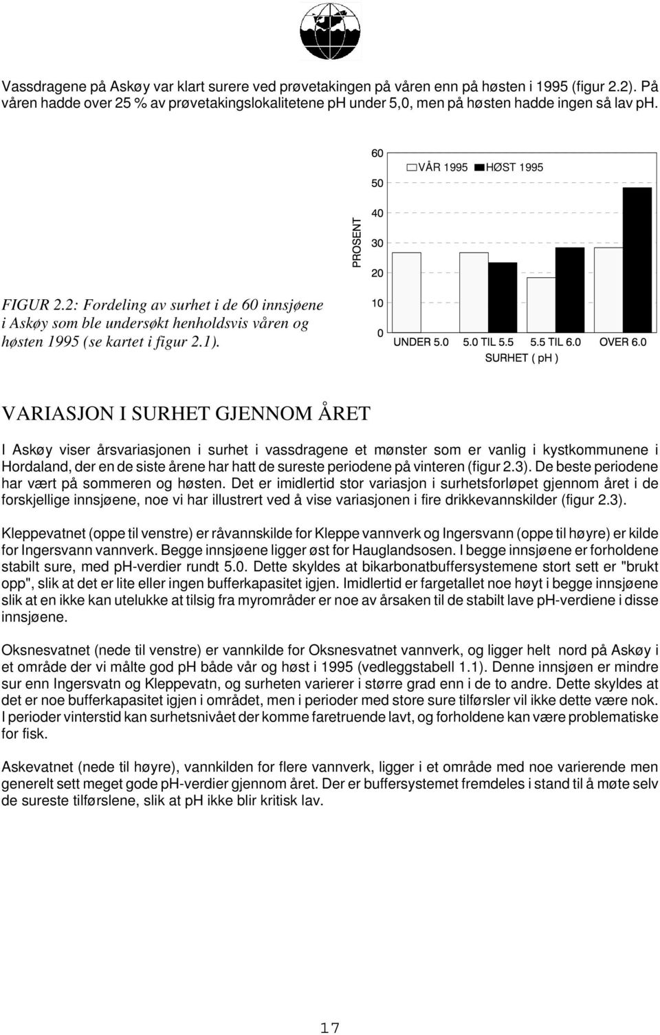 2: Fordeling av surhet i de 60 innsjøene i Askøy som ble undersøkt henholdsvis våren og høsten 1995 (se kartet i figur 2.1).