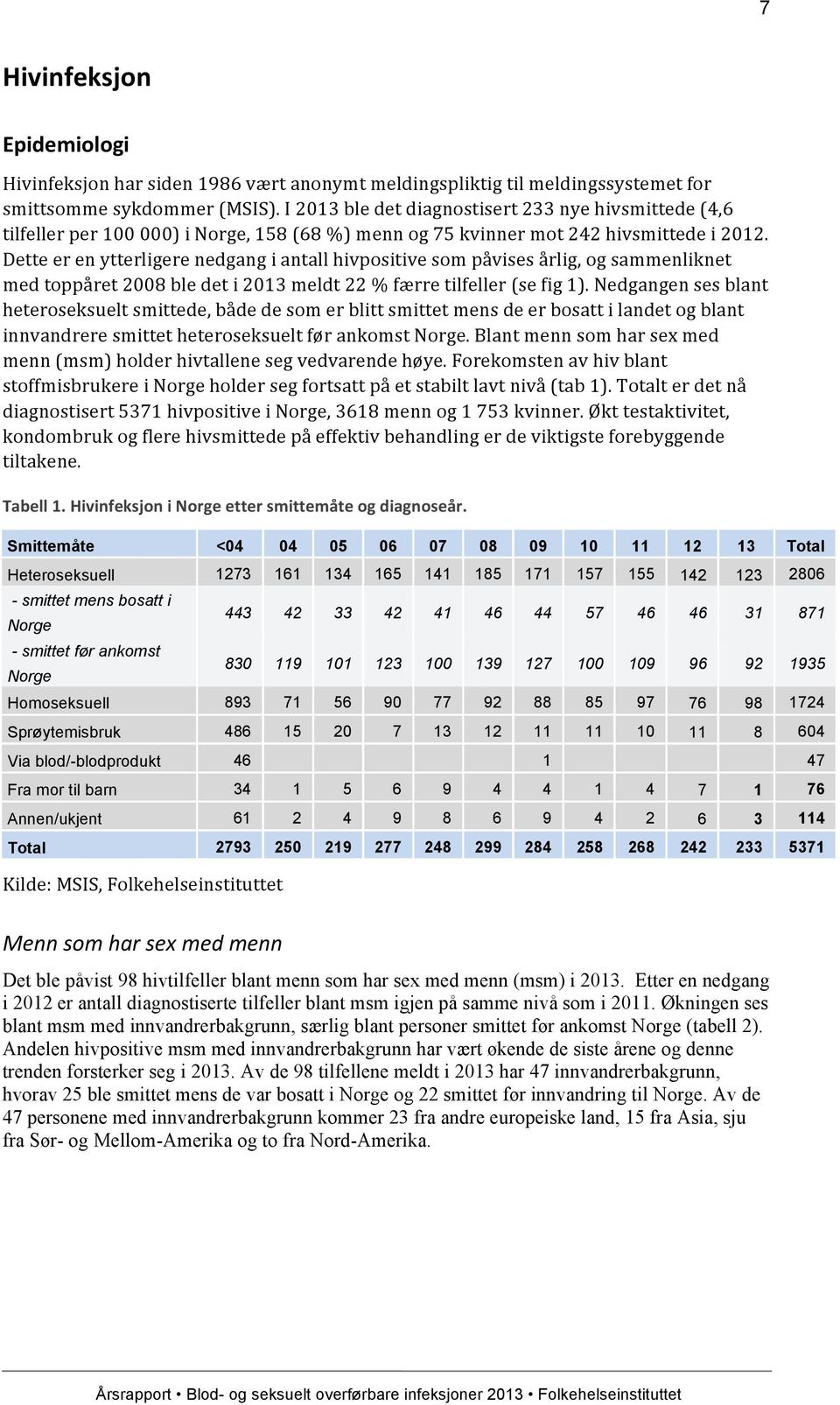 Dette er en ytterligere nedgang i antall hivpositive som påvises årlig, og sammenliknet med toppåret 2008 ble det i 2013 meldt 22 % færre tilfeller (se fig 1).