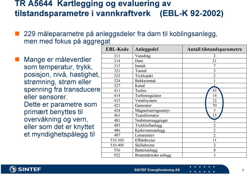 Dette er parametre som primært benyttes til overvåkning og vern, eller som det er knyttet et myndighetspålegg til EBL-Kode Anleggsdel Antall tilstandsparametre 311 Vassdrag 3 314 Dam 21 315 Inntak 7