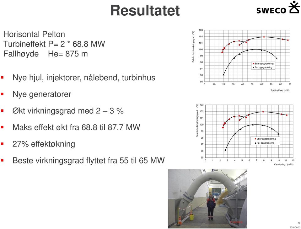 fra 68.8 til 87.