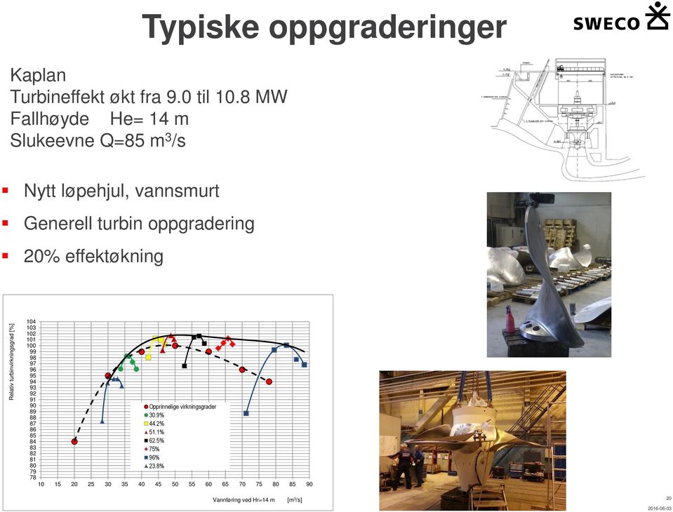 effektøkning 104 103 102 101 100 99 98 97 96 95 94 93 92 91 90 89 88 87 86 85 84 83 82 81 80 79 78 Opprinnelige