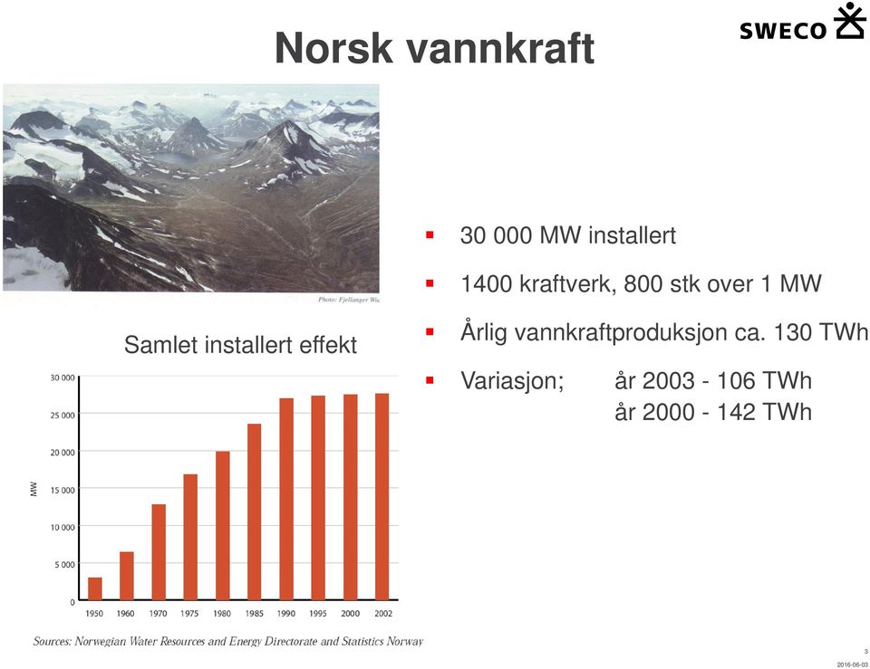 installert effekt Årlig vannkraftproduksjon