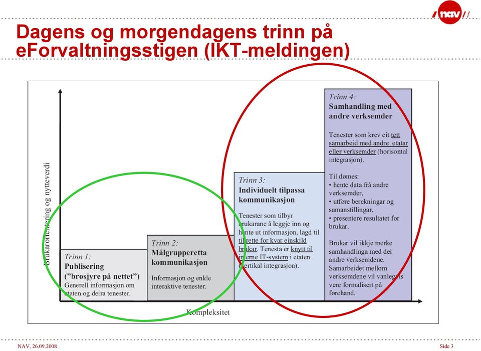 eforvaltningsstigen