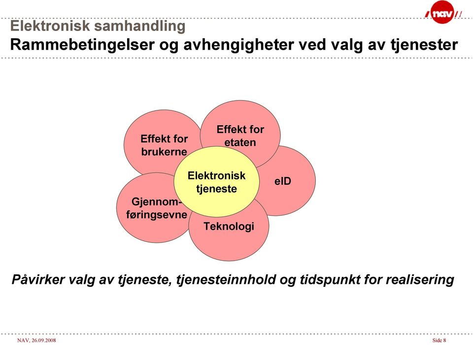 tjeneste Gjennomføringsevne Teknologi eid Påvirker valg av