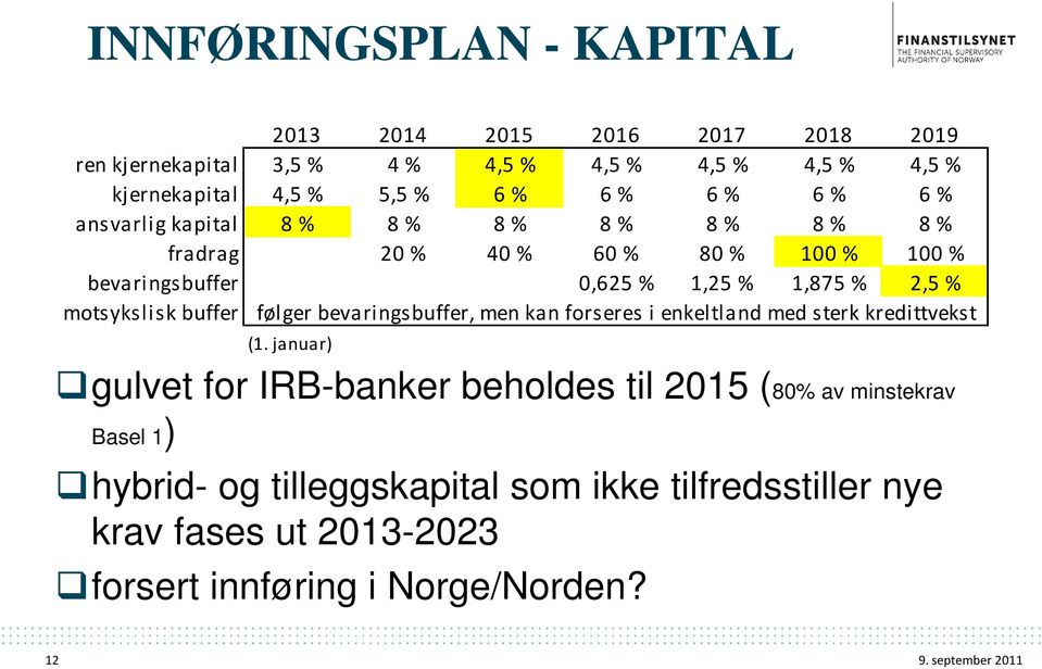 motsykslisk buffer følger bevaringsbuffer, men kan forseres i enkeltland med sterk kredittvekst (1.