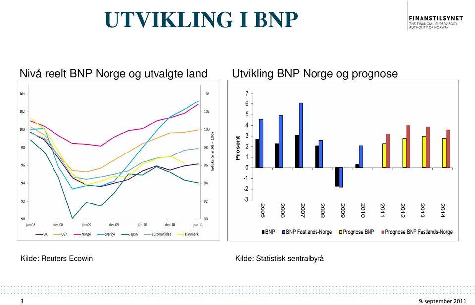 prognose Kilde: Reuters Ecowin Kilde: