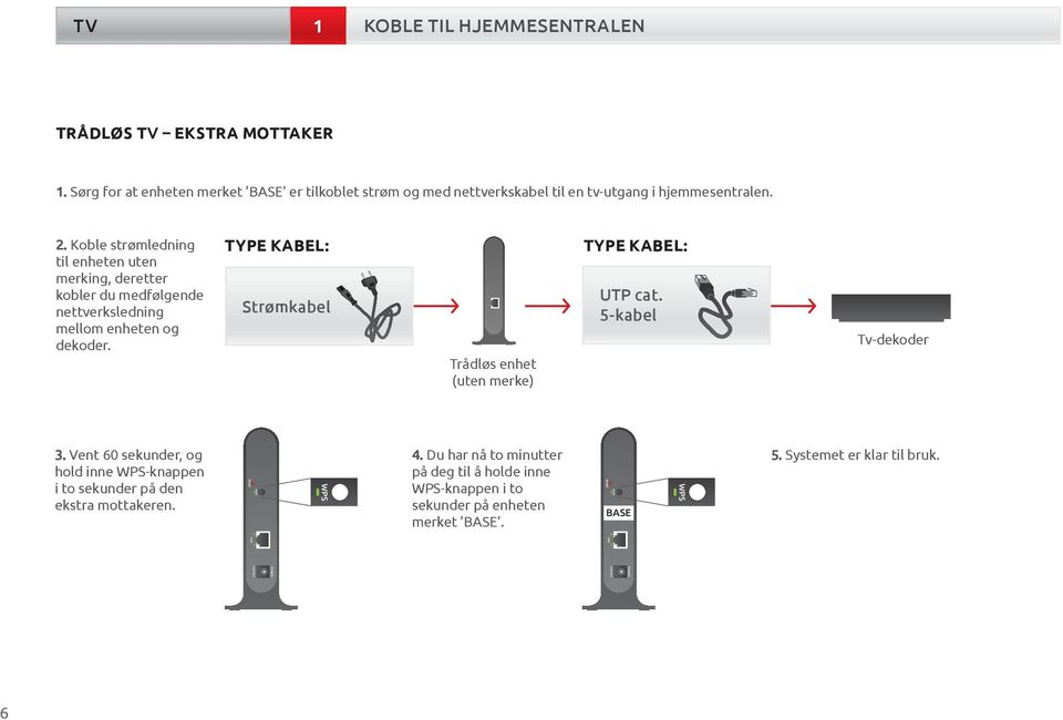 TYPE KABEL: Strømkabel Trådløs enhet (uten merke) BASE TYPE KABEL: UTP cat. 5-kabel Tv-dekoder BASE 3.