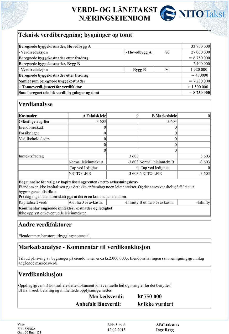 verdifaktor + 1 500 000 Sum beregnet teknisk verdi; bygninger og tomt = 8 730 000 Verdianalyse Kostnader A Faktisk leie 0 B Markedsleie 0 Offentlige avgifter 3 603 3 603 Eiendomsskatt 0 0