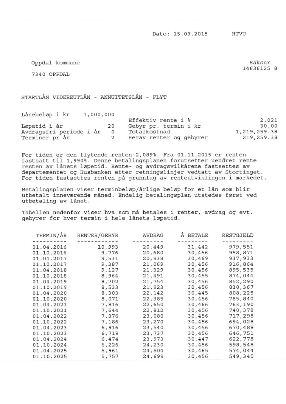 2015 er renten fastsatt til 1,990%. Denne betalingsplanen forutsetter uendret rente resten av lånets løpetid.