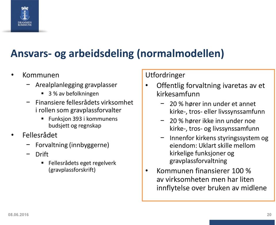 et kirkesamfunn 20 % hører inn under et annet kirke-, tros- eller livssynssamfunn 20 % hører ikke inn under noe kirke-, tros- og livssynssamfunn Innenfor kirkens styringssystem