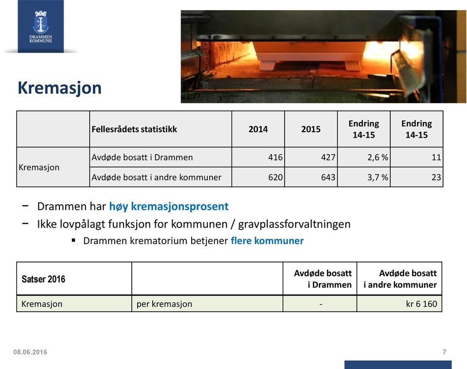 lovpålagt funksjon for kommunen / gravplassforvaltningen Drammen krematorium betjener flere kommuner