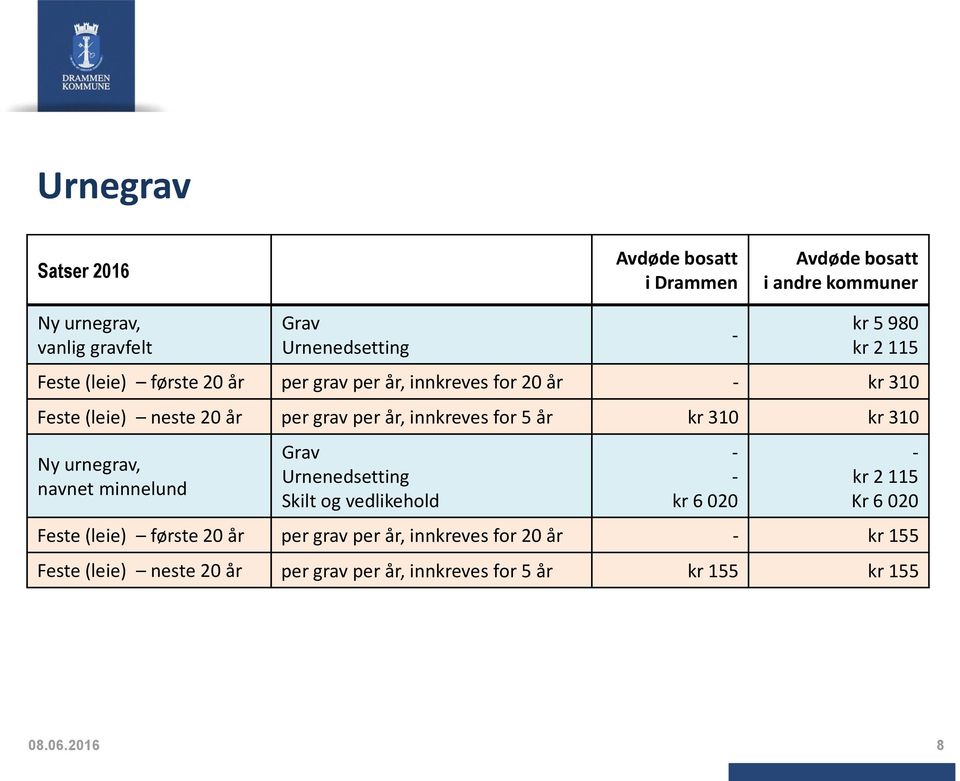 kr 310 kr 310 Ny urnegrav, navnet minnelund Grav Urnenedsetting Skilt og vedlikehold - - kr 6 020 - kr 2 115 Kr 6 020 Feste (leie) første