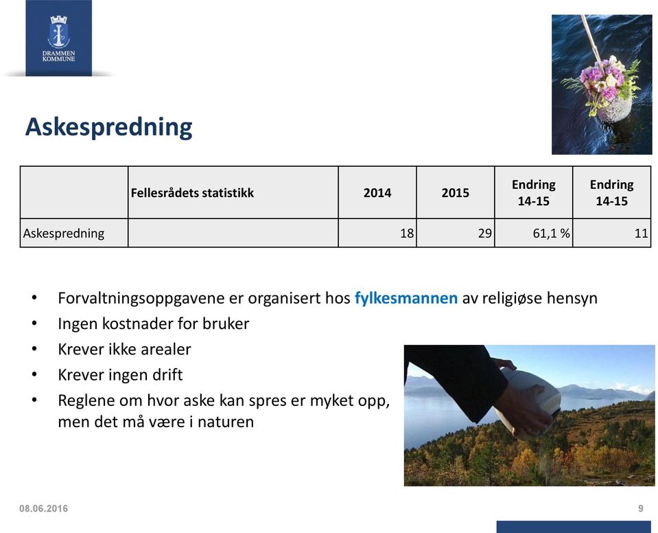 fylkesmannen av religiøse hensyn Ingen kostnader for bruker Krever ikke arealer