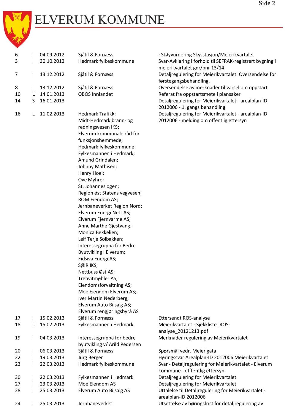 Oversendelse for førstegangsbehandling. 8 I 13.12.2012 Sjåtil & Fornæss Oversendelse av merknader til varsel om oppstart 10 U 14.01.2013 OBOS Innlandet Referat fra oppstartsmøte i plansaker 14 S 16.