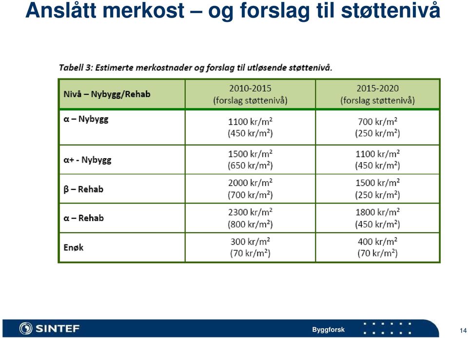 forslag til