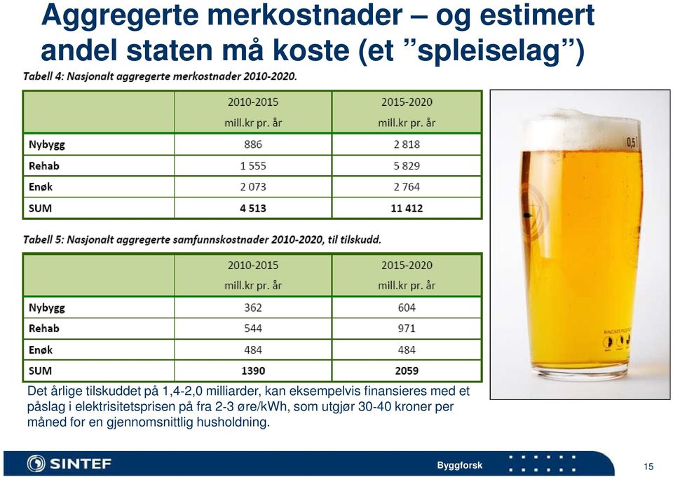 eksempelvis finansieres med et påslag i elektrisitetsprisen på fra 2 3