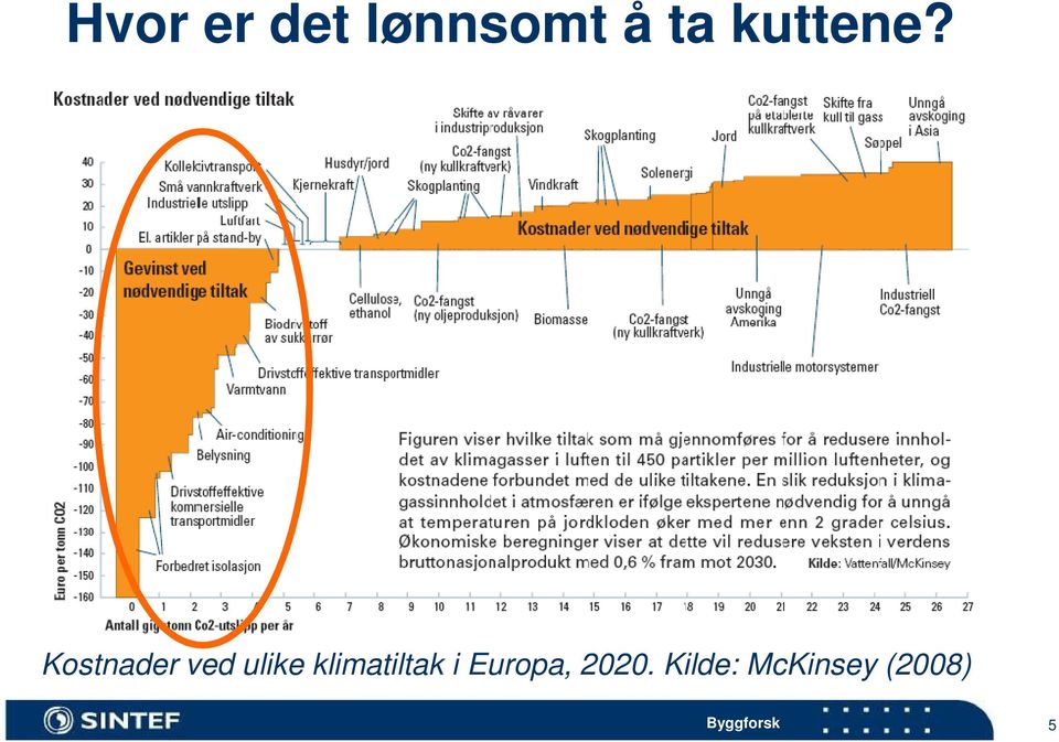 Kostnader ved ulike