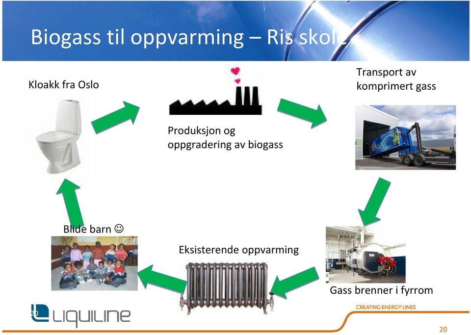 og oppgradering av biogass Blide barn