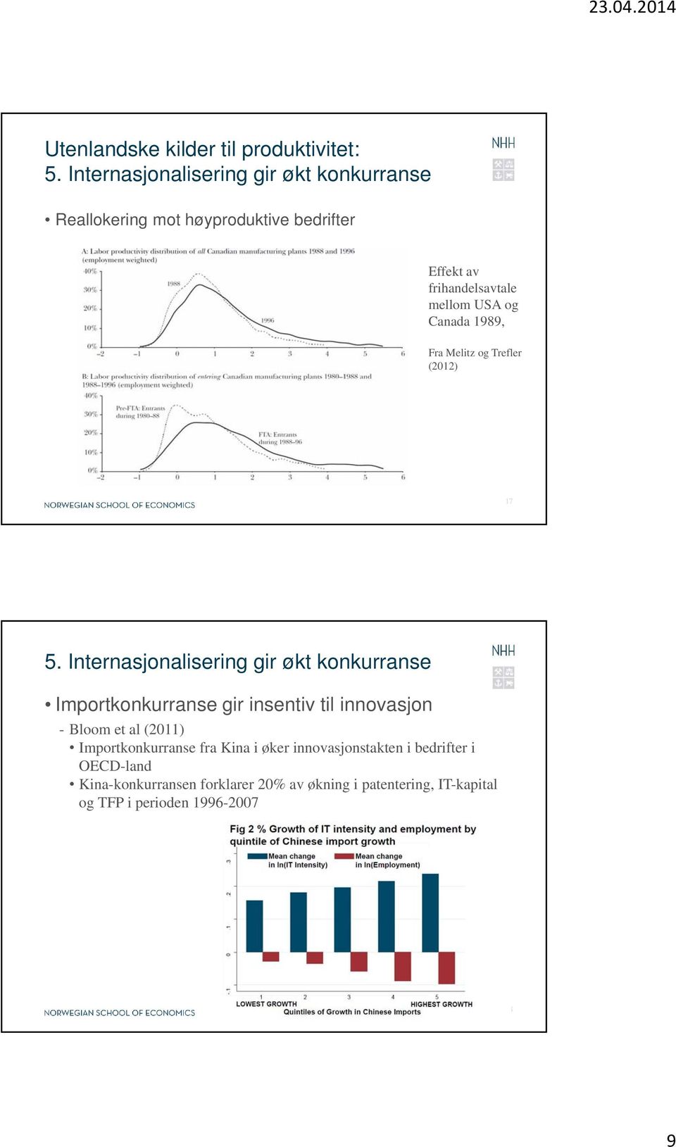 Internasjonalisering gir økt konkurranse Importkonkurranse gir insentiv til innovasjon - Bloom et al (2011)