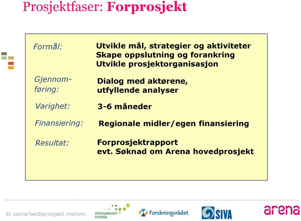 Utvikle prosjektorganisasjon Dialog med aktørene, utfyllende analyser 3-6 måneder