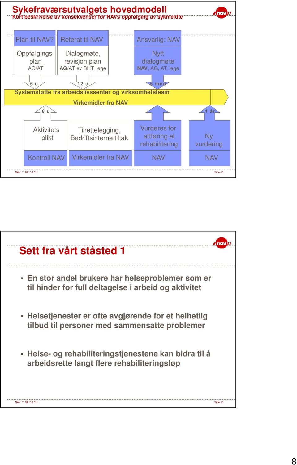 virksomhetsteam Virkemidler fra NAV 8 u 1 år Aktivitetsplikt Tilrettelegging, Bedriftsinterne tiltak Vurderes for attføring el rehabilitering Ny vurdering Virkemidler fra NAV Kontroll NAV NAV NAV NAV