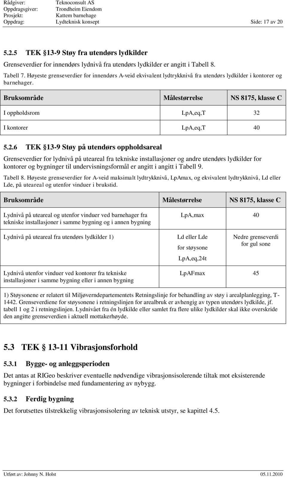 Bruksområde Målestørrelse NS 8175, klasse C I oppholdsrom LpA,eq,T 32 