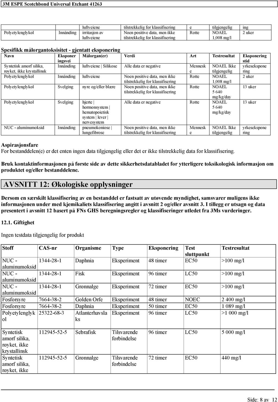 yrkesekspone ring Polyetylenglykol Innånding luftveiene Noen positive data, men ikke Rotte NOAEL 2 uker tilstrekkelig 1,008 mg/l Polyetylenglykol Svelging nyre og/ blære Noen positive data, men ikke