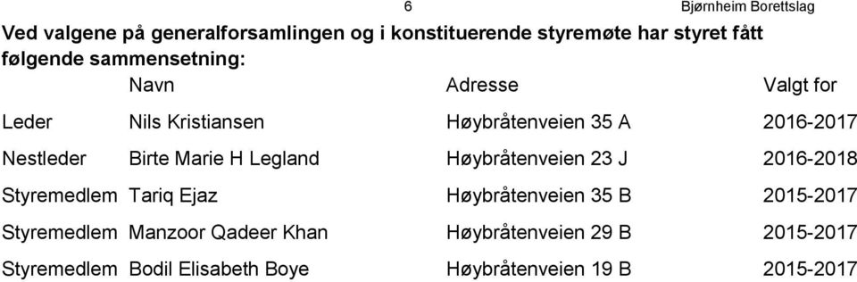 Birte Marie H Legland Høybråtenveien 23 J 2016-2018 Styremedlem Tariq Ejaz Høybråtenveien 35 B 2015-2017